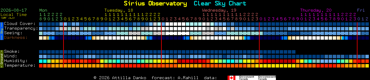 Current forecast for Sirius Observatory Clear Sky Chart
