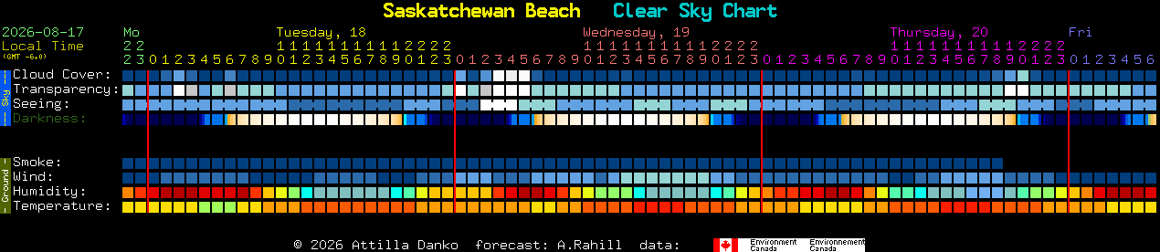 Current forecast for Saskatchewan Beach Clear Sky Chart