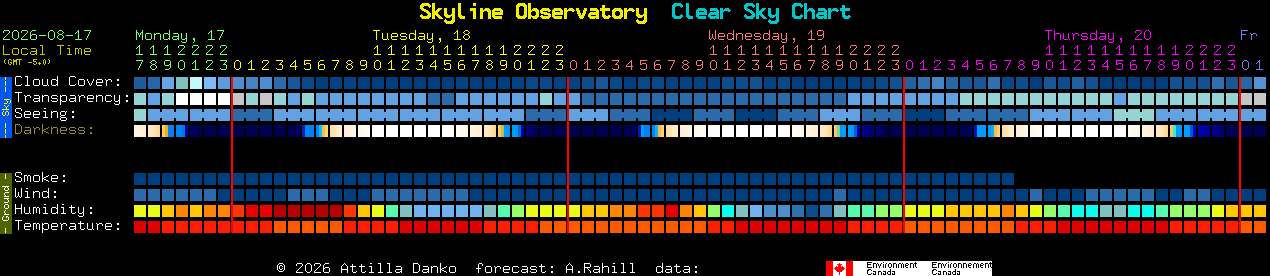 Current forecast for Skyline Observatory Clear Sky Chart
