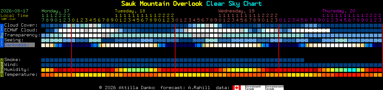 Current forecast for Sauk Mountain Overlook Clear Sky Chart