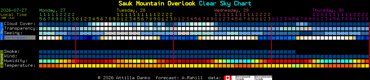 Current forecast for Sauk Mountain Overlook Clear Sky Chart