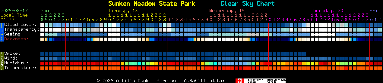 Current forecast for Sunken Meadow State Park Clear Sky Chart