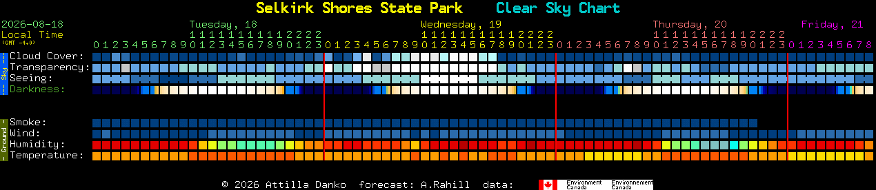 Current forecast for Selkirk Shores State Park Clear Sky Chart