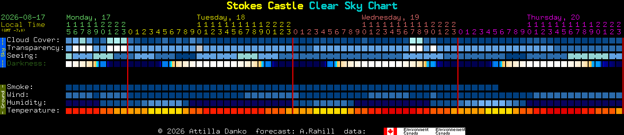 Current forecast for Stokes Castle Clear Sky Chart