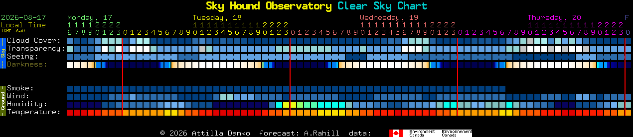 Current forecast for Sky Hound Observatory Clear Sky Chart