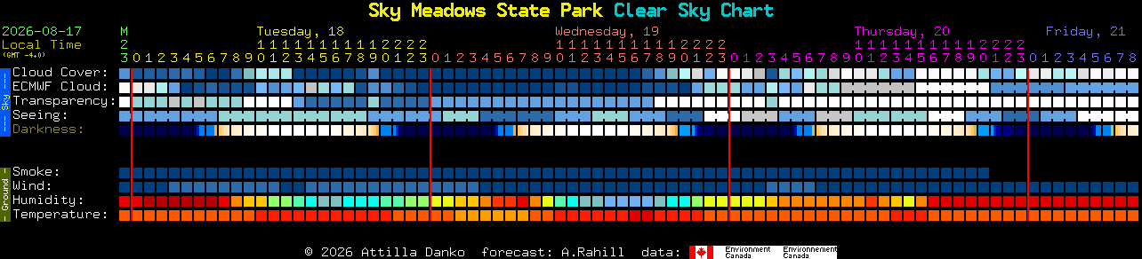 Current forecast for Sky Meadows State Park Clear Sky Chart