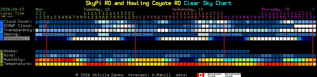 Current forecast for SkyPi RO and Howling Coyote RO Clear Sky Chart