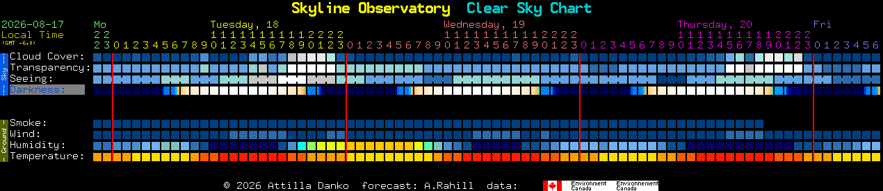 Current forecast for Skyline Observatory Clear Sky Chart