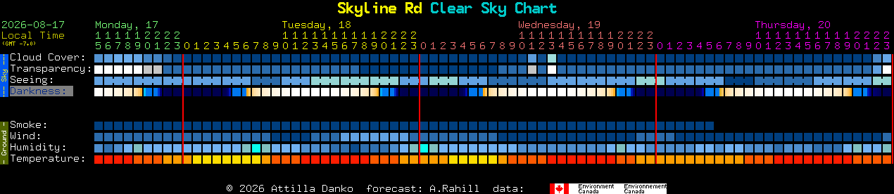 Current forecast for Skyline Rd Clear Sky Chart