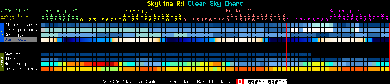 Current forecast for Skyline Rd Clear Sky Chart