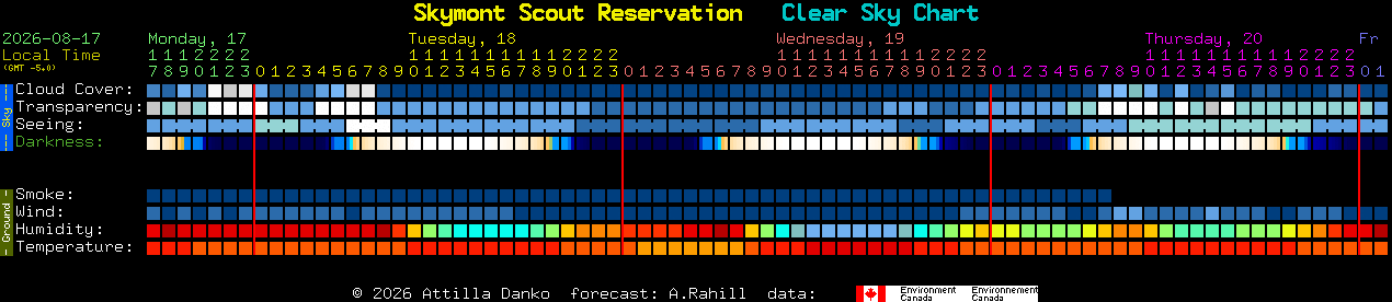 Current forecast for Skymont Scout Reservation Clear Sky Chart