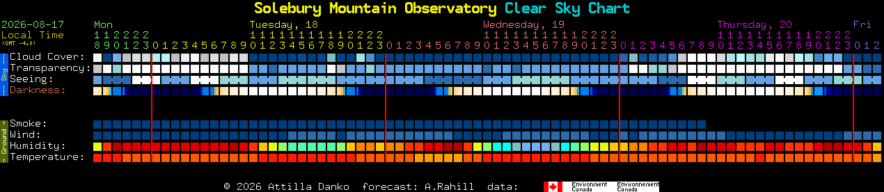 Current forecast for Solebury Mountain Observatory Clear Sky Chart