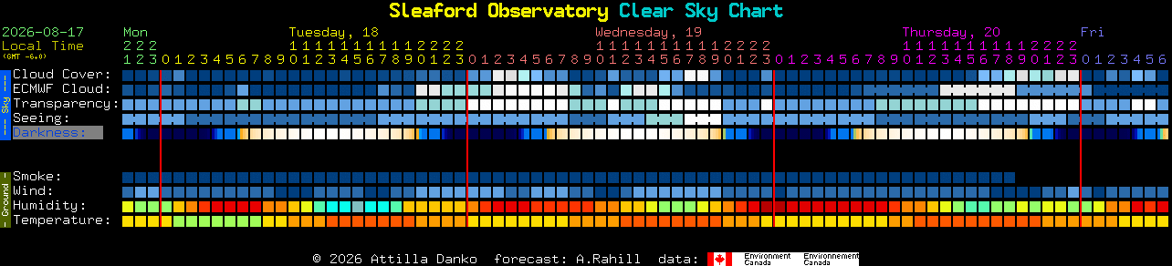 Current forecast for Sleaford Observatory Clear Sky Chart