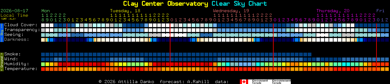Current forecast for Clay Center Observatory Clear Sky Chart