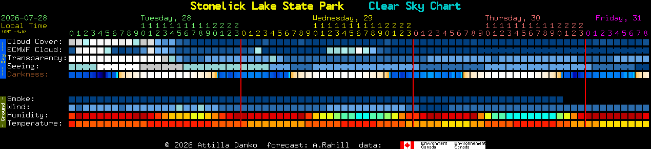 Current forecast for Stonelick Lake State Park Clear Sky Chart