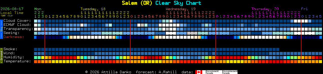 Current forecast for Salem (OR) Clear Sky Chart