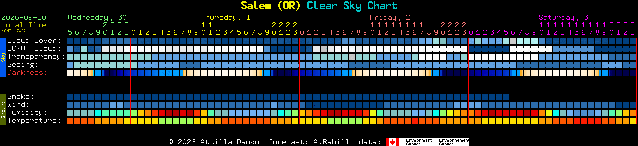 Current forecast for Salem (OR) Clear Sky Chart