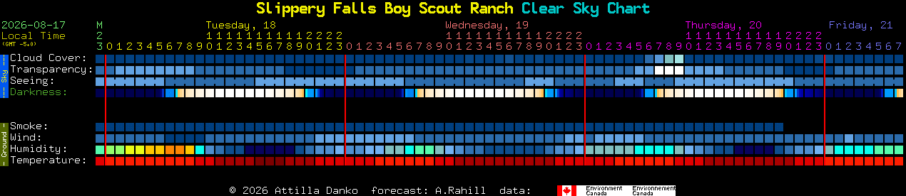 Current forecast for Slippery Falls Boy Scout Ranch Clear Sky Chart