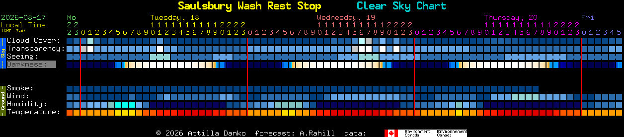 Current forecast for Saulsbury Wash Rest Stop Clear Sky Chart