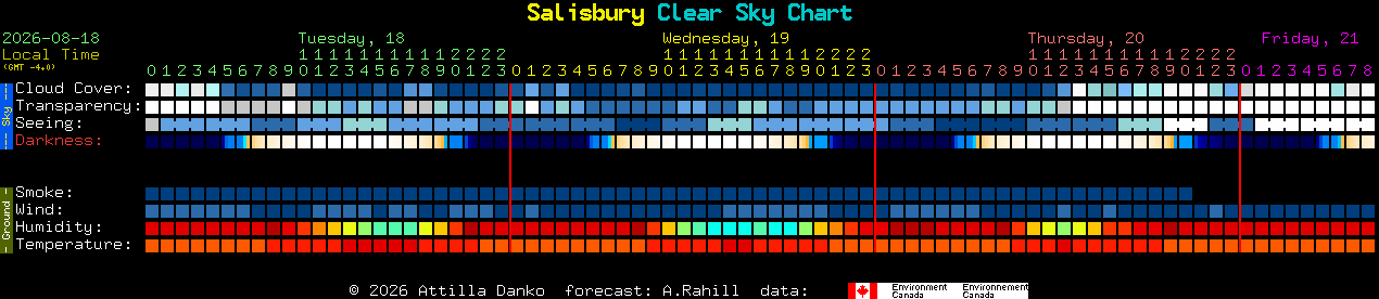 Current forecast for Salisbury Clear Sky Chart