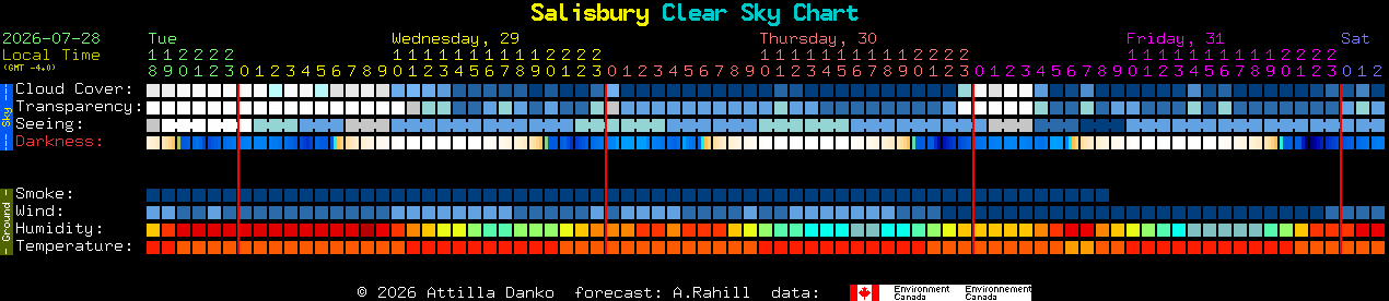 Current forecast for Salisbury Clear Sky Chart