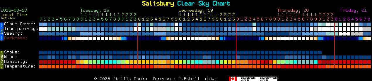 Current forecast for Salisbury Clear Sky Chart