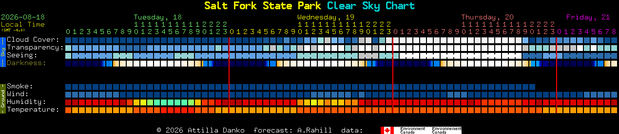Current forecast for Salt Fork State Park Clear Sky Chart