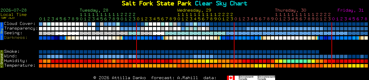 Current forecast for Salt Fork State Park Clear Sky Chart