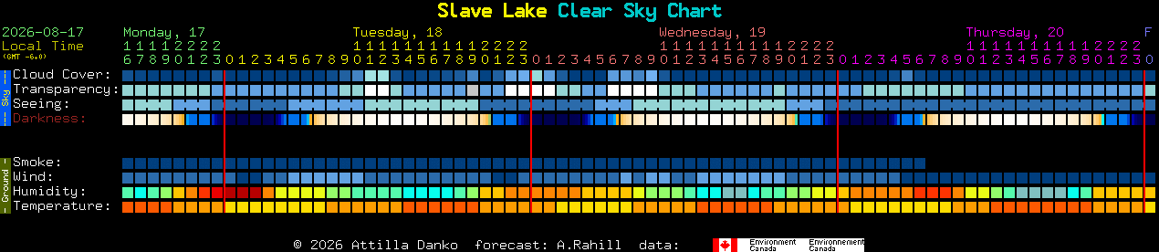 Current forecast for Slave Lake Clear Sky Chart