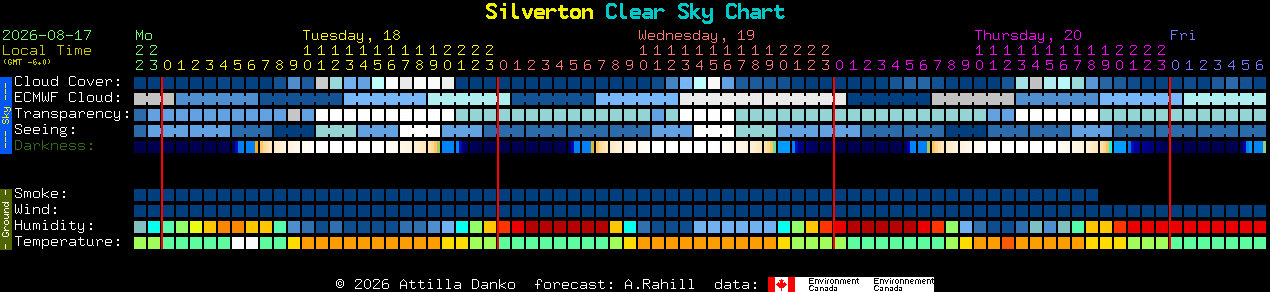Current forecast for Silverton Clear Sky Chart
