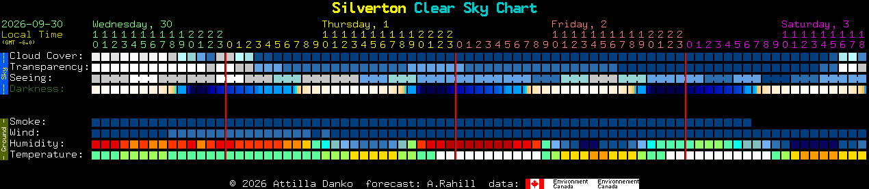 Current forecast for Silverton Clear Sky Chart