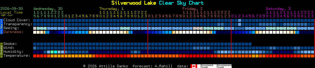 Current forecast for Silverwood Lake Clear Sky Chart