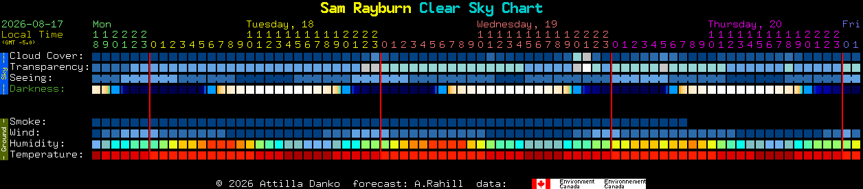 Current forecast for Sam Rayburn Clear Sky Chart