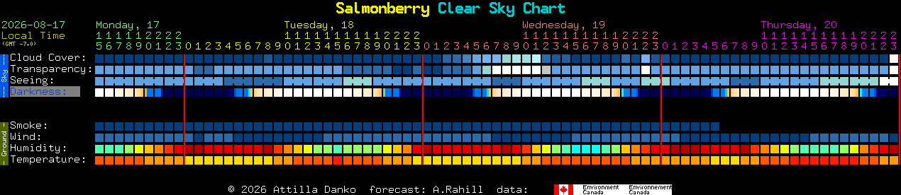 Current forecast for Salmonberry Clear Sky Chart