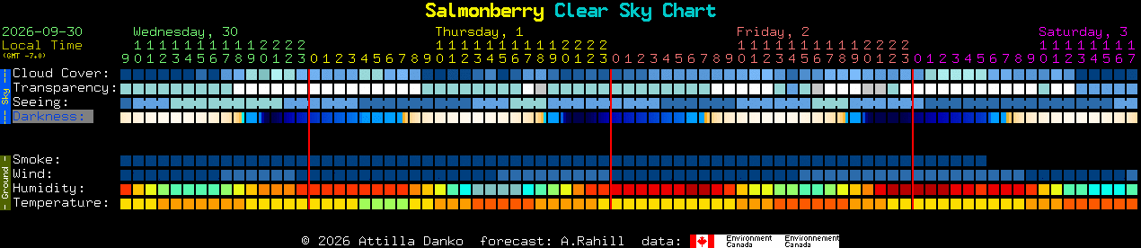 Current forecast for Salmonberry Clear Sky Chart