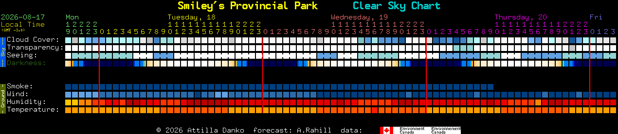 Current forecast for Smiley's Provincial Park Clear Sky Chart
