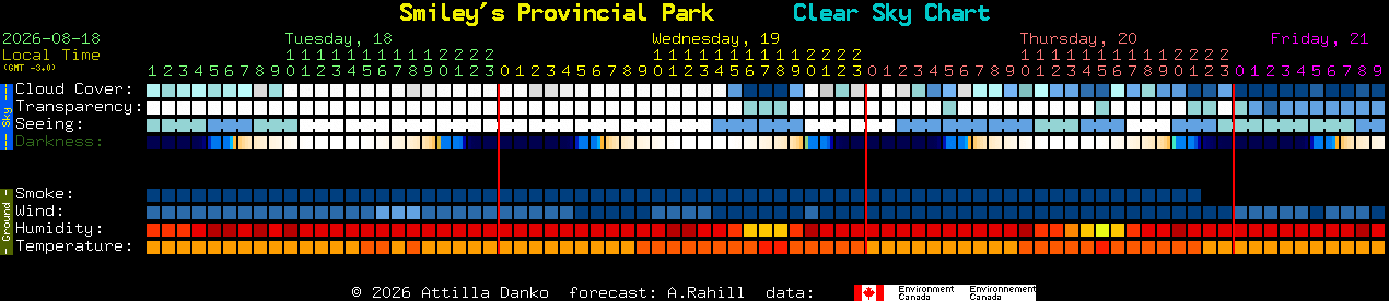 Current forecast for Smiley's Provincial Park Clear Sky Chart