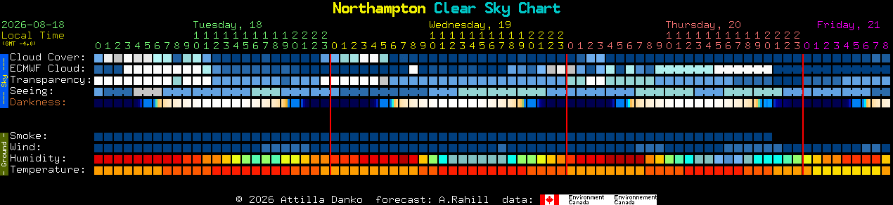 Current forecast for Northampton Clear Sky Chart