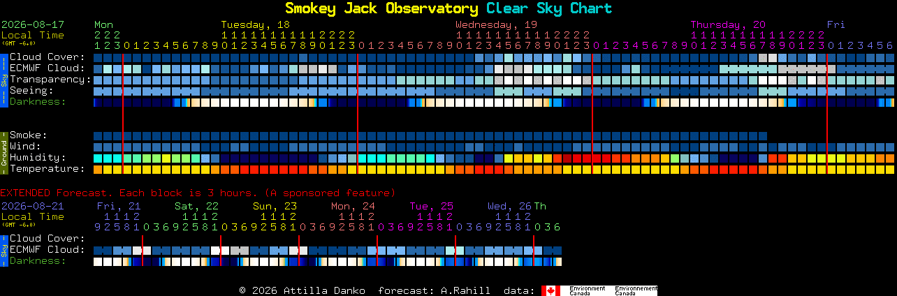 Current forecast for Smokey Jack Observatory Clear Sky Chart