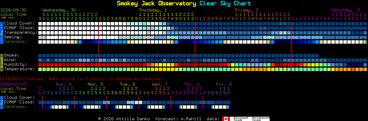 Current forecast for Smokey Jack Observatory Clear Sky Chart