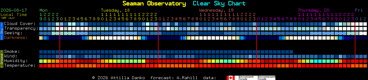 Current forecast for Seaman Observatory Clear Sky Chart
