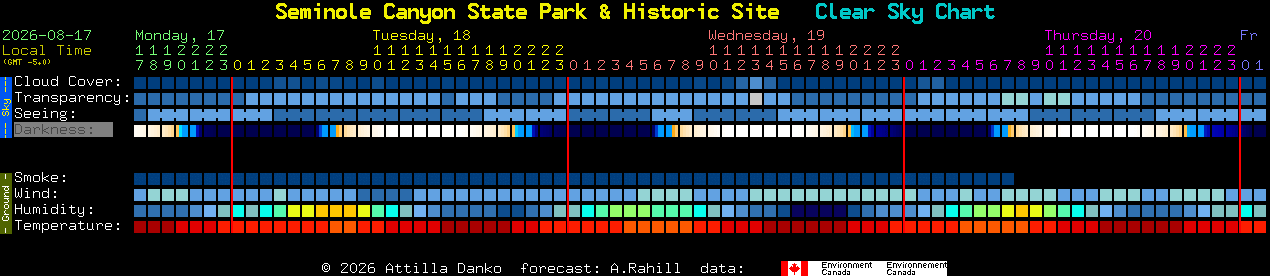 Current forecast for Seminole Canyon State Park & Historic Site Clear Sky Chart