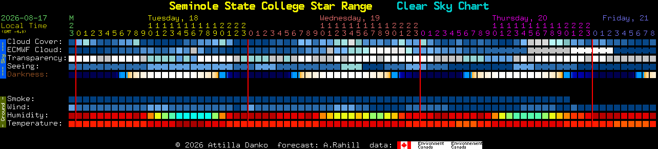 Current forecast for Seminole State College Star Range Clear Sky Chart