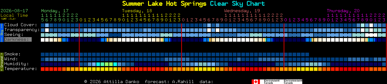 Current forecast for Summer Lake Hot Springs Clear Sky Chart