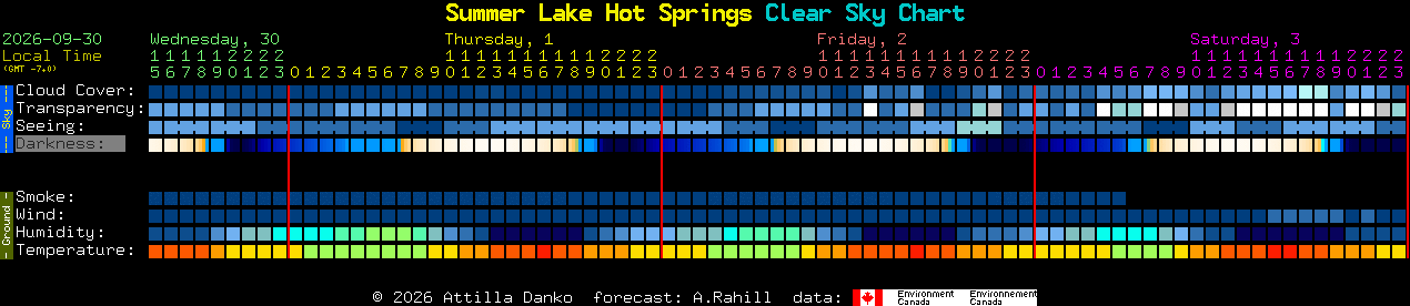 Current forecast for Summer Lake Hot Springs Clear Sky Chart