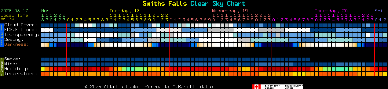 Current forecast for Smiths Falls Clear Sky Chart