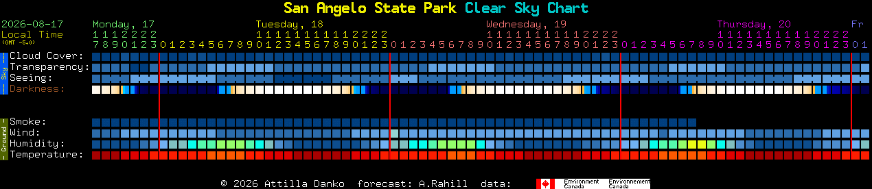 Current forecast for San Angelo State Park Clear Sky Chart