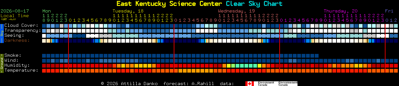Current forecast for East Kentucky Science Center Clear Sky Chart