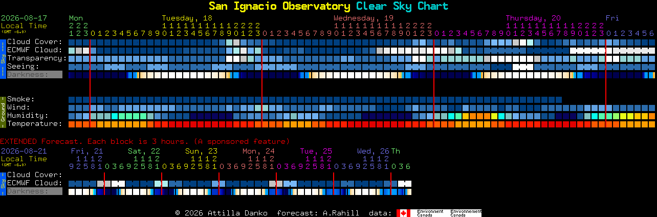 Current forecast for San Ignacio Observatory Clear Sky Chart