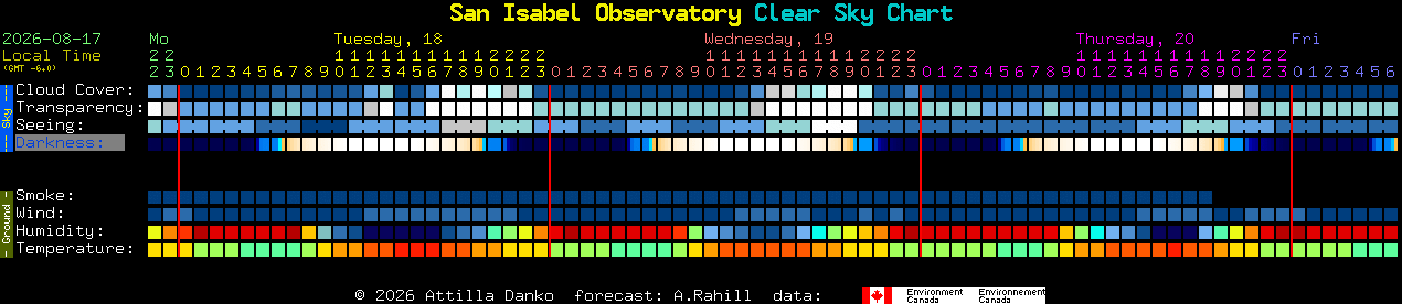 Current forecast for San Isabel Observatory Clear Sky Chart
